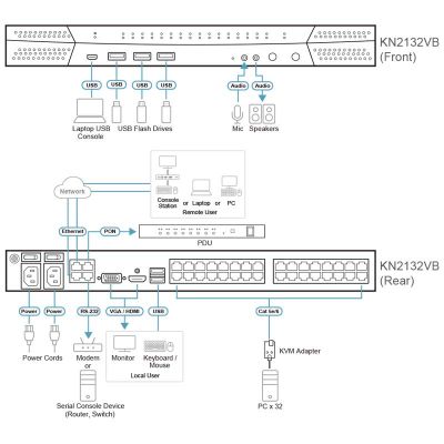 ATEN-KN2132VB image 3