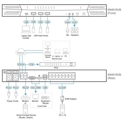 ATEN-KN4016VB image 4