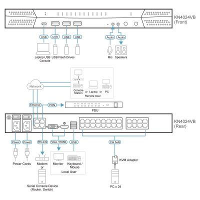 ATEN-KN4024VB image 4