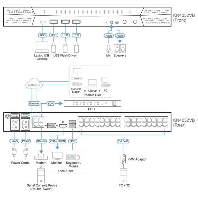 ATEN-KN4032VB image 3
