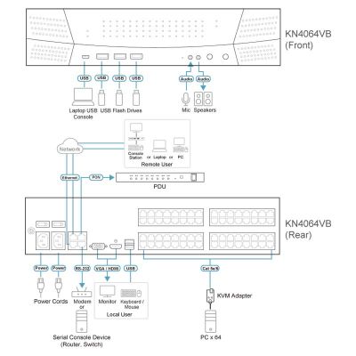 ATEN-KN4064VB image 4