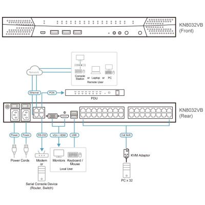 ATEN-KN8032VB image 3