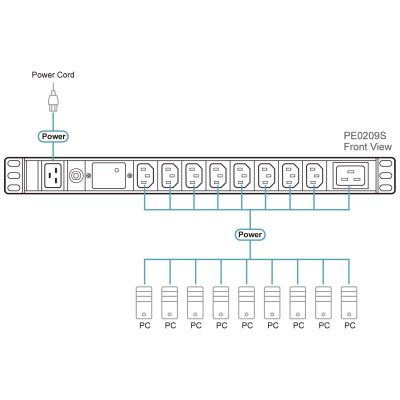 ATEN-PE0209SG image 3