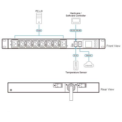 ATEN-PG5308G image 3