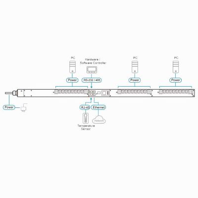 ATEN-PG98230G image 3