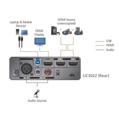 ATEN-UC3022 image 4