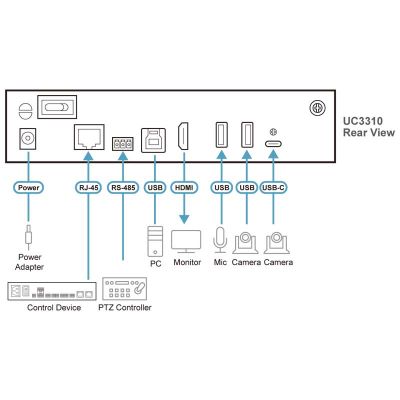ATEN-UC3310 image 3