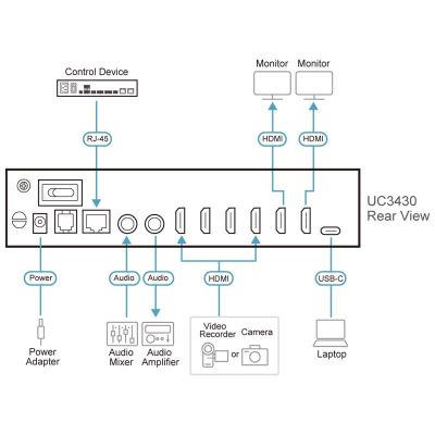 ATEN-UC3430 image 3