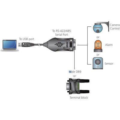 ATEN-UC485 image 3