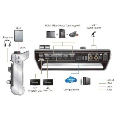 ATEN-UC9040 image 4