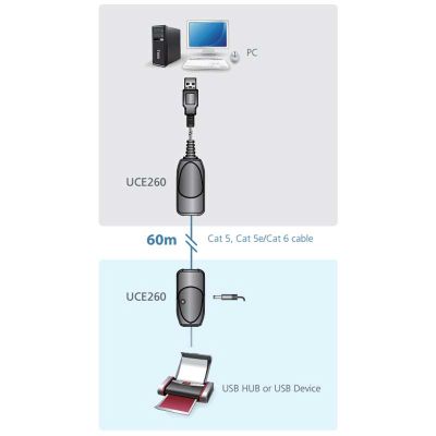 ATEN-UCE260 image 3