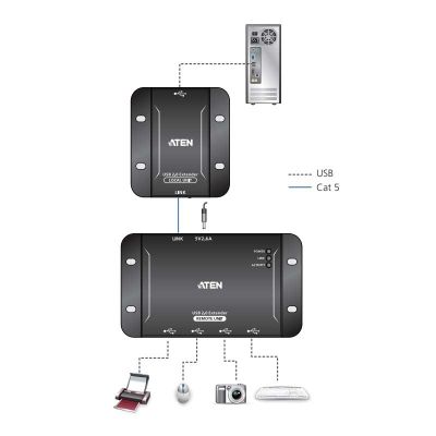 ATEN-UCE3250 image 4