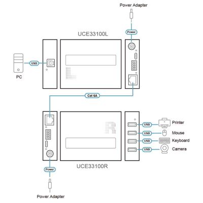 ATEN-UCE33100 image 4