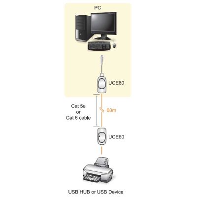 ATEN-UCE60 image 2
