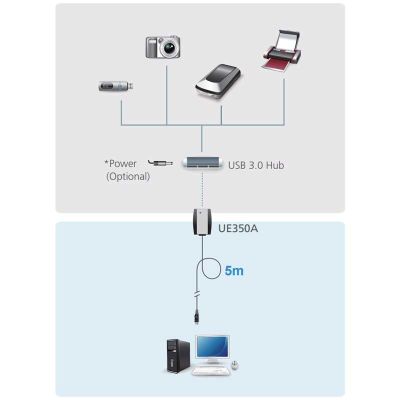 ATEN-UE350A image 2