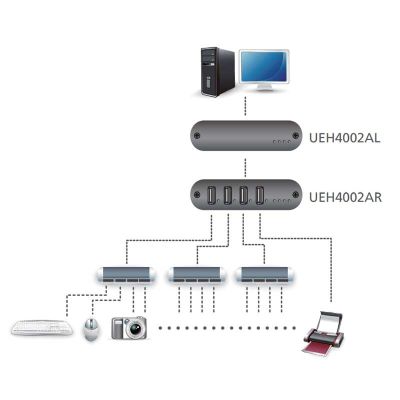 ATEN-UEH4002A image 3
