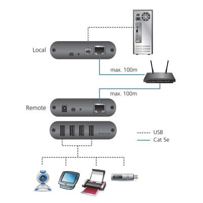 ATEN-UEH4102 image 4