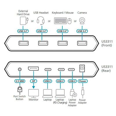 ATEN-US3311 image 3