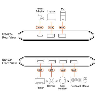 ATEN-US4224 image 4