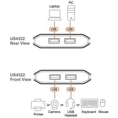 ATEN-US4322 image 4