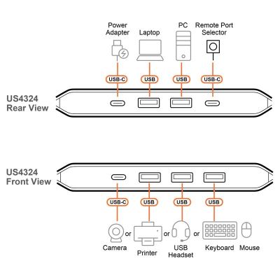 ATEN-US4324 image 4