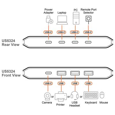 ATEN-US5324 image 4