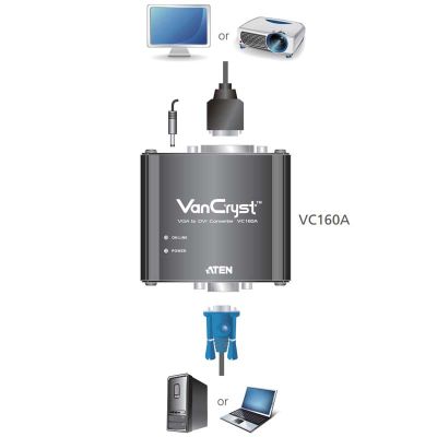 ATEN-VC160A image 3