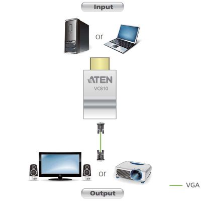 ATEN-VC810 image 2