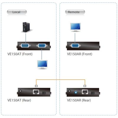 ATEN-VE150A image 4
