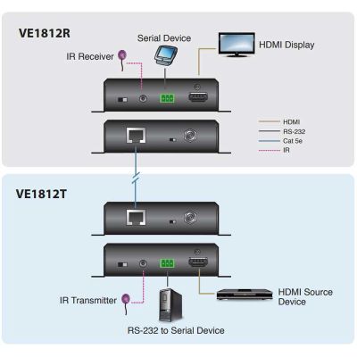 ATEN-VE1812R image 4
