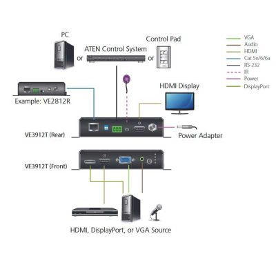 ATEN-VE3912T image 4