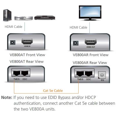 ATEN-VE800A image 4