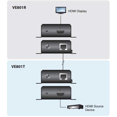 ATEN-VE801 image 4