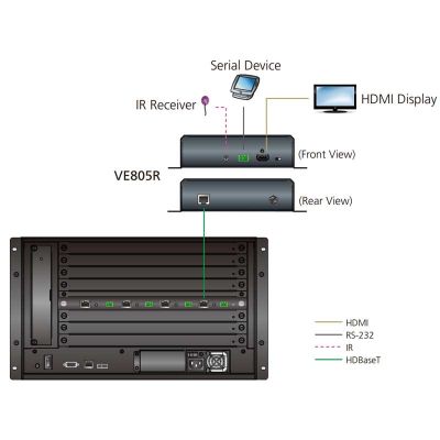 ATEN-VE805R image 3