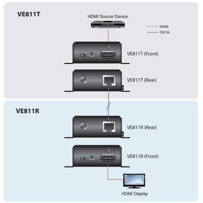 ATEN-VE811T image 4