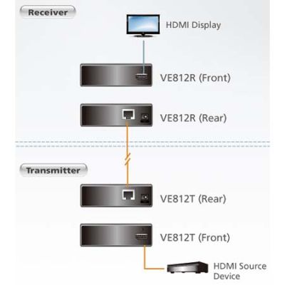 ATEN-VE812 image 4
