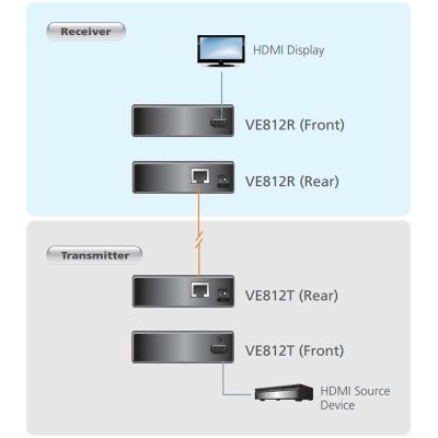 ATEN-VE812T image 3