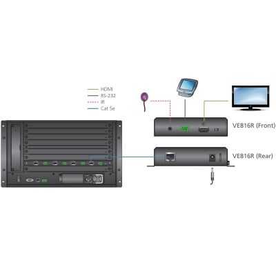 ATEN-VE816R image 3