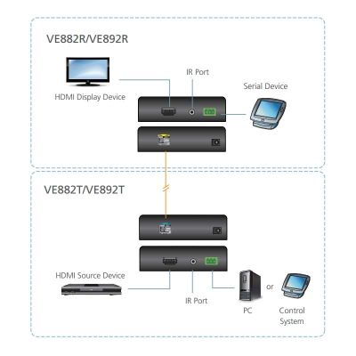 ATEN-VE882 image 4