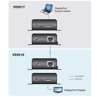 ATEN-VE901 image 4