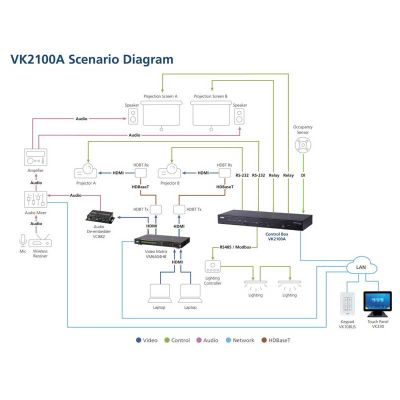 ATEN-VK2100A image 4