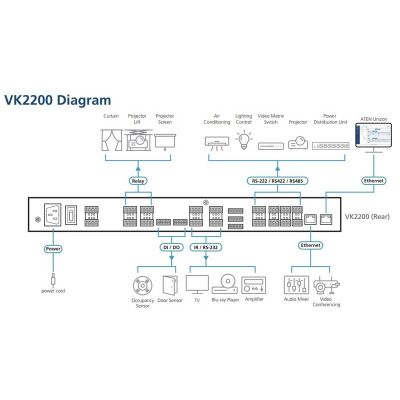 ATEN-VK2200 image 3