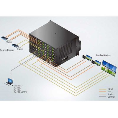 ATEN-VM7604 image 2