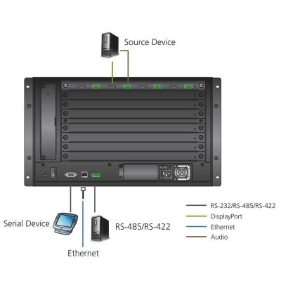 ATEN-VM7904 image 3