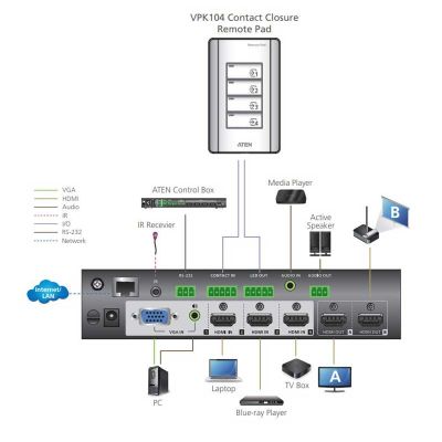 ATEN-VPK104 image 3