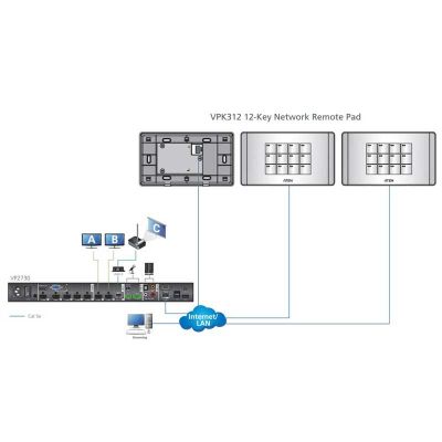 ATEN-VPK312K1 image 4