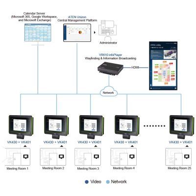ATEN-VR610 image 4