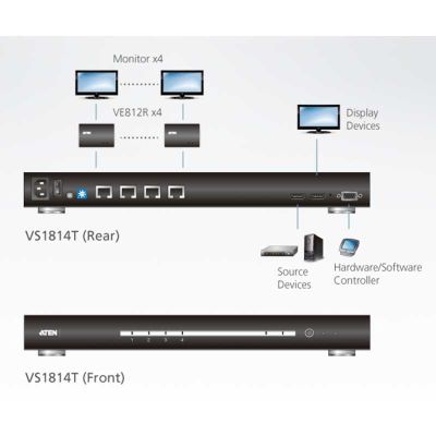 ATEN-VS1814T image 3