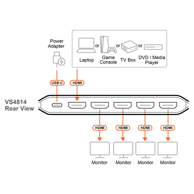 ATEN-VS4814 image 3