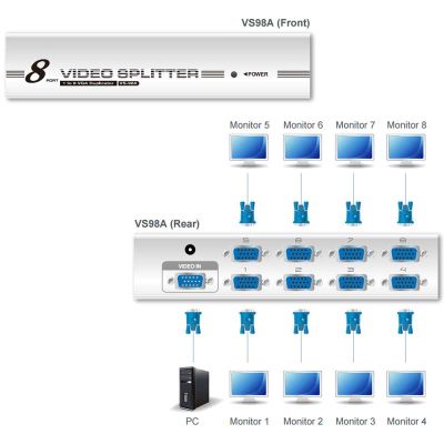ATEN-VS98A image 3
